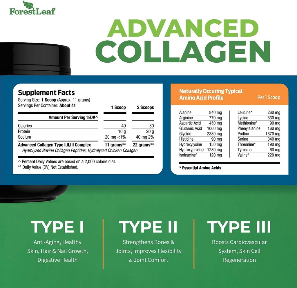 Advanced Hydrolyzed Collagen Peptides - Unflavored Protein Powder - Mixes Into Drinks and Food - Pasture Raised, Grass Fed - for Paleo and Keto; Joints and Bones - 41 Servings Collegen