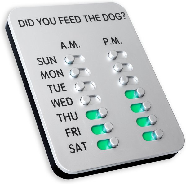 Did You Feed the Dog Today?