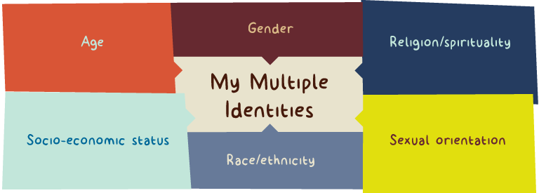 Exploring the Diversity of Races and Sexual Preferences