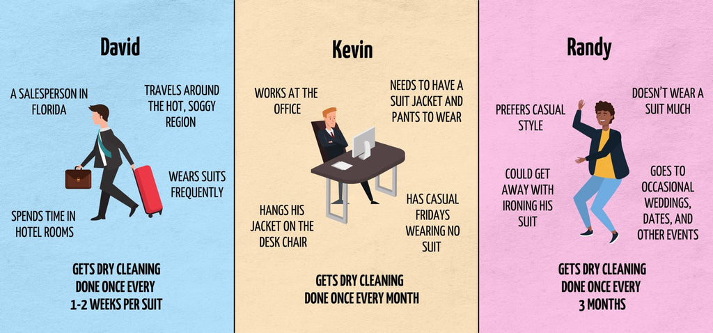 How Much Does It Cost to Dry Clean a Suit?