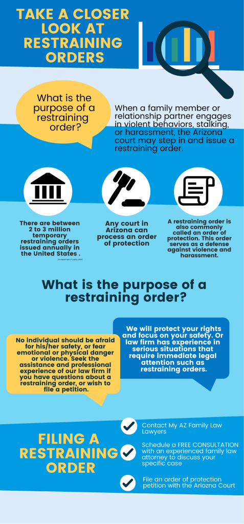 How Much Does It Cost to Obtain a Restraining Order