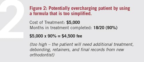 How to Calculate the Cost of Changing Orthodontists
