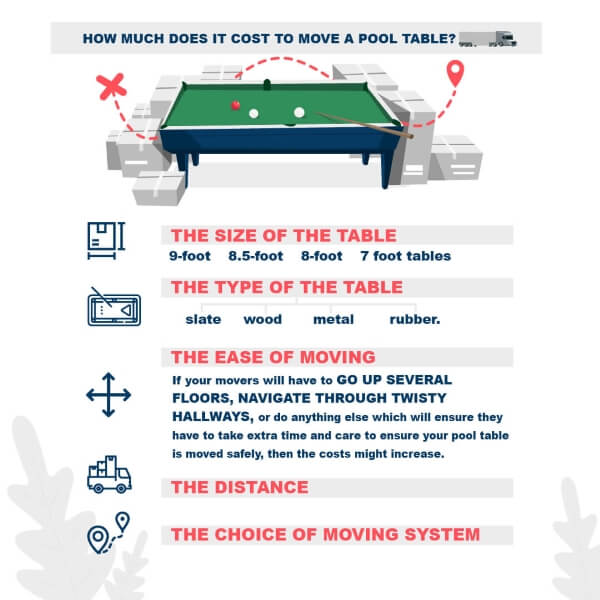 How to Calculate the Cost of Moving a Pool Table