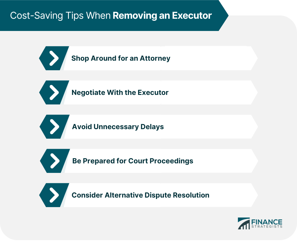 How to Calculate the Cost of Removing an Executor