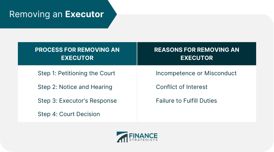 How to Calculate the Cost of Removing an Executor