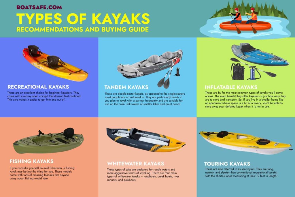 Is a Kayak considered a Boat?