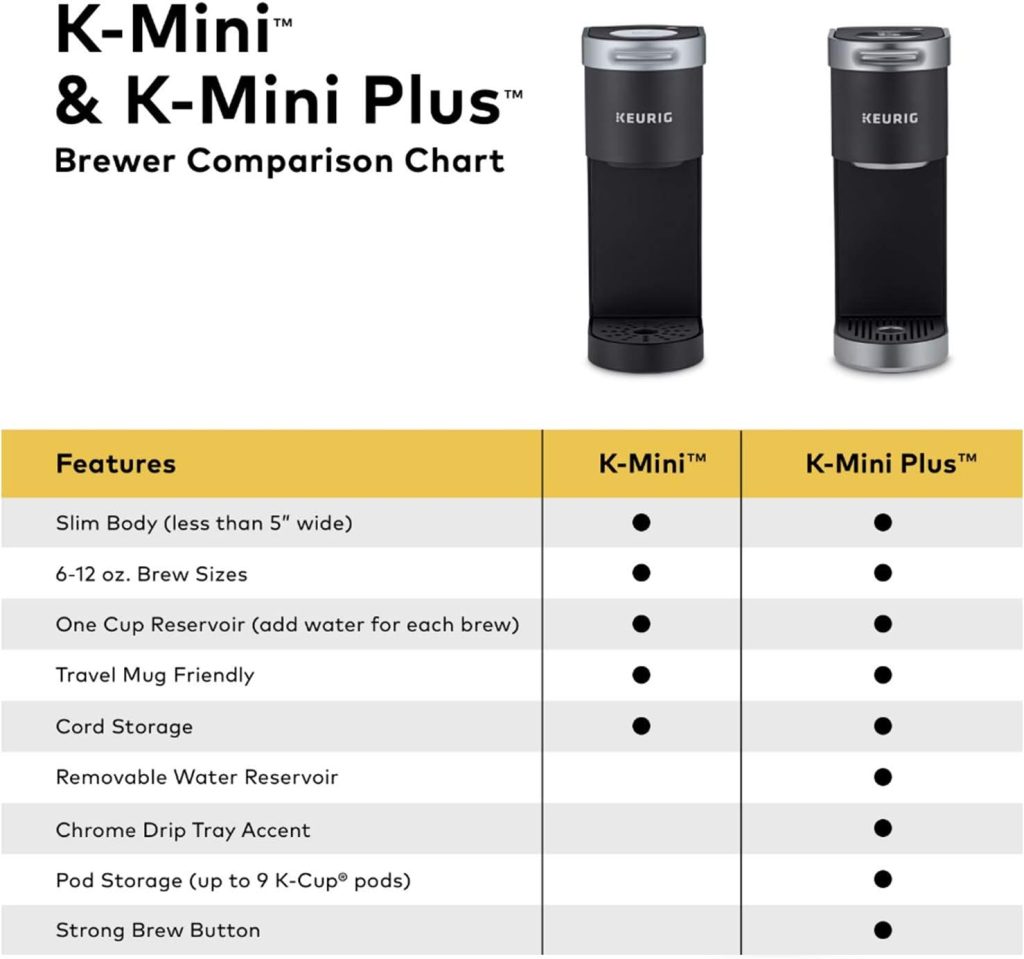 Keurig K-Mini Single Serve Coffee Maker, Studio Gray, 6 to 12 oz. Brew Sizes