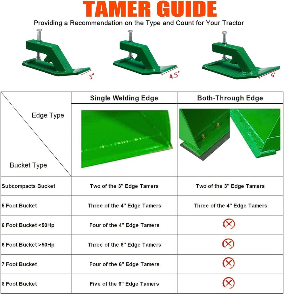 ONECHOI Tractor Bucket Edge Tamer, Heavy Duty Steel Bucket Attachments, 12 Long Skid Edge Protector Turning Bucket into Snow Pusher, 4.5 Width Turf Tamer Preventing Grass Destruction (Green 1 Pack)
