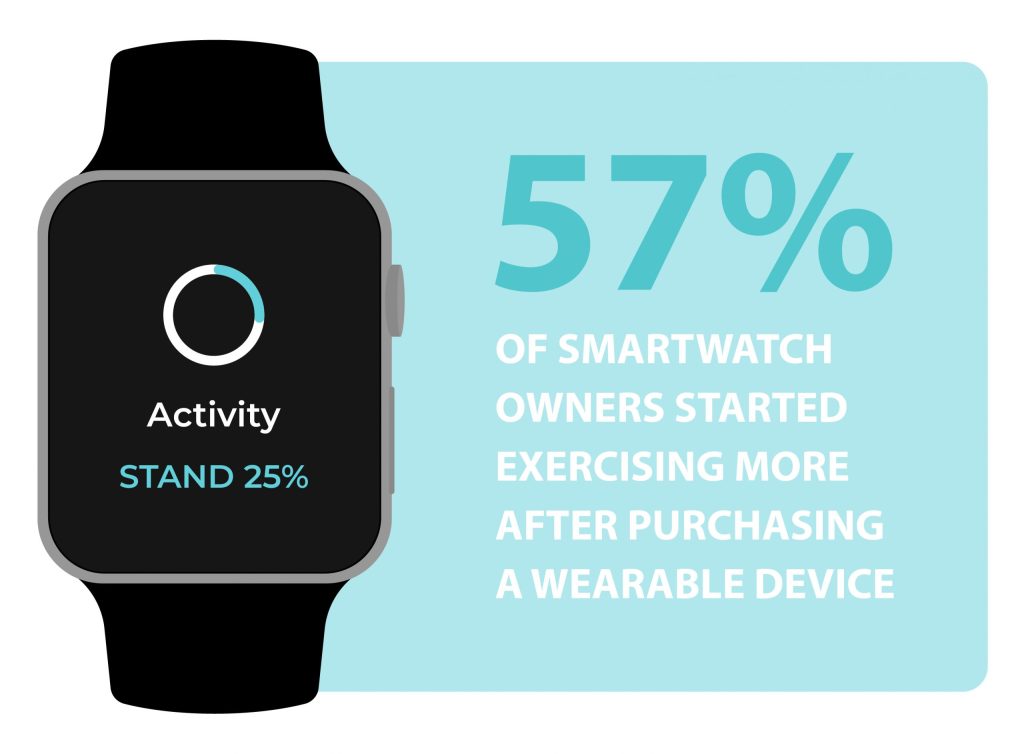 The Benefits of Owning a Smart Watch