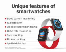 The Benefits of Owning a Smart Watch