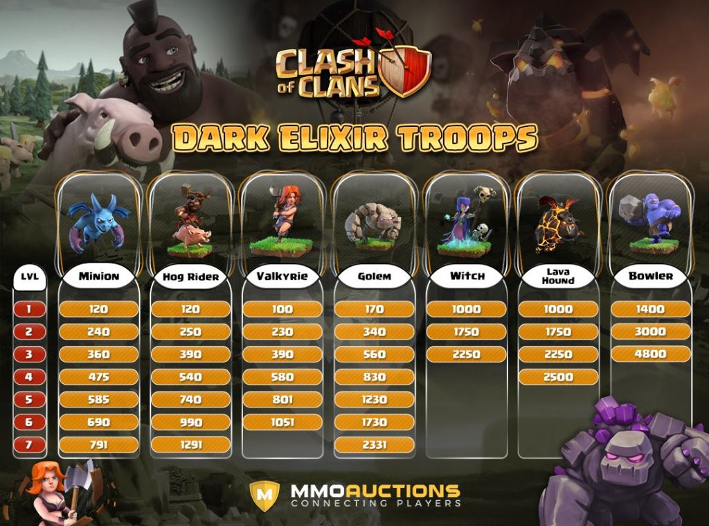 The Best Army for Clan Warfare