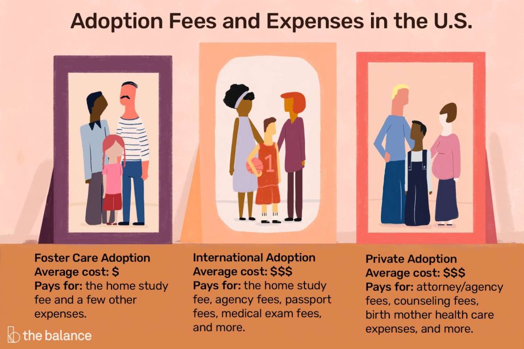 The Cost of Adopting an Adult