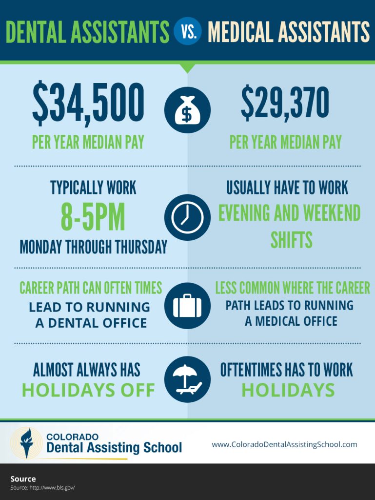 The Cost of Becoming a Dental Assistant