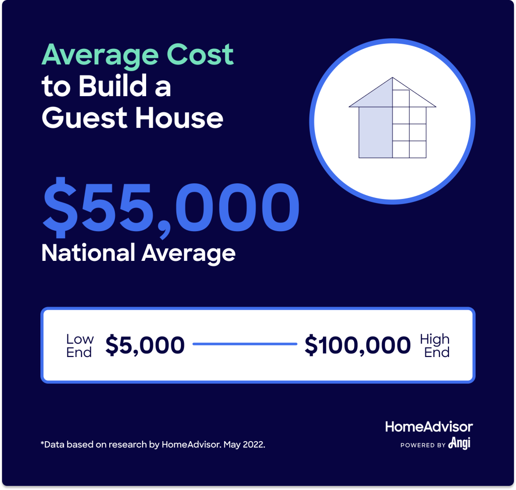 The Cost of Building a Guest House