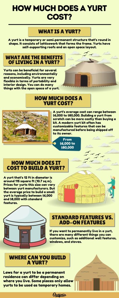 The Cost of Building a Yurt