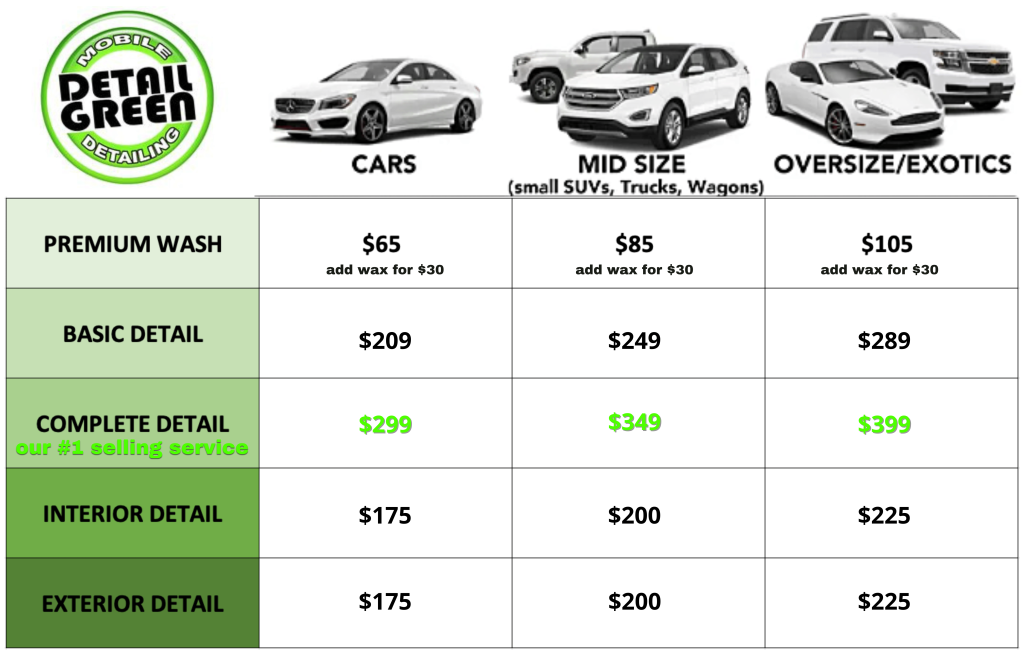 The Cost of Car Detailing and Bagging