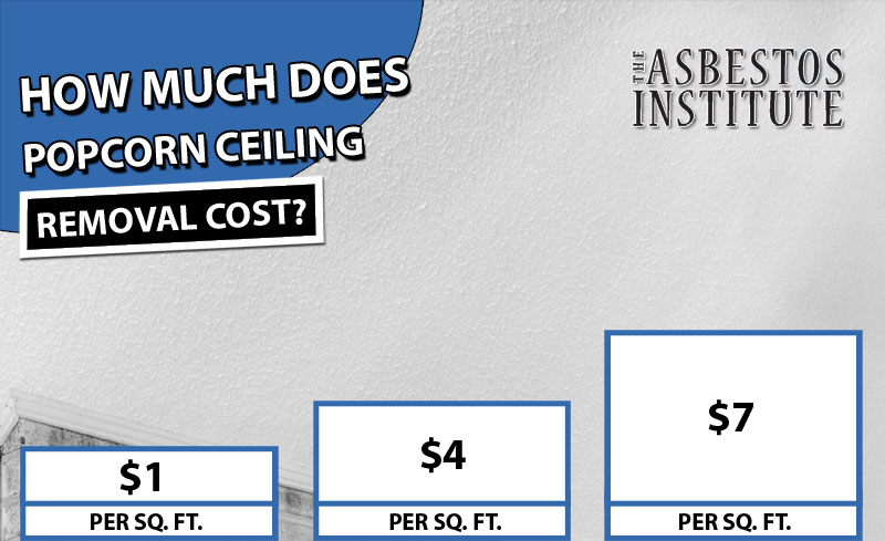 The Cost of Removing Asbestos Popcorn Ceiling