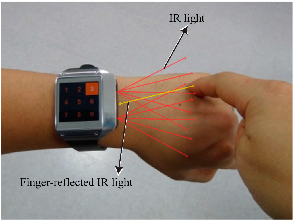 The Future of Wearables: Smart Watches with Touchscreen Technology
