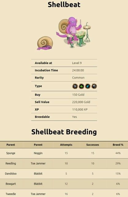 The Ultimate Guide to Breeding Shellbeats