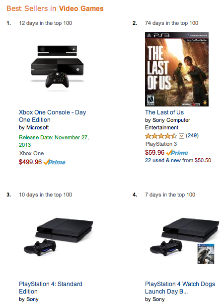 Top Amazon Video Games Best Sellers