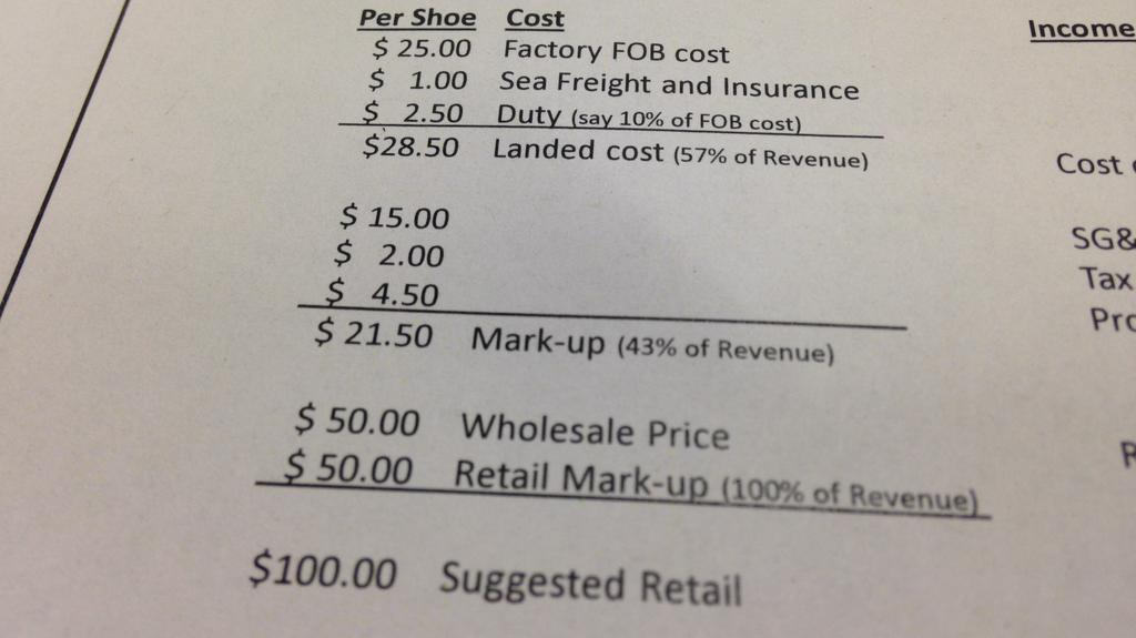 Understanding Shipping Costs for Shoes