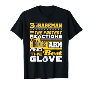 Best 3Rd Baseman Glove